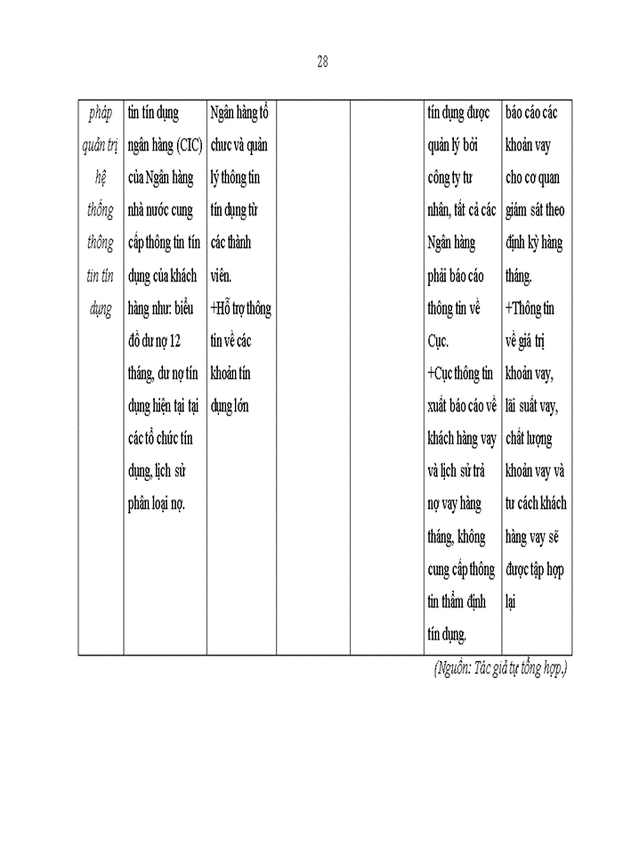 image for page Giải pháp nâng cao chất lượng quản lý rủi ro tín dụng tại ngân hàng thương mại cổ phần Á Châu- chi nhánh Hà Nội