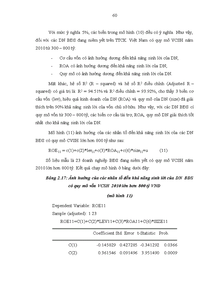 image for page Ảnh hưởng của cơ cấu vốn đến khả năng sinh lời của các doanh nghiệp Bất động sản – xây dựng đang niêm yết trên Thị trường chứng khoán Việt Nam