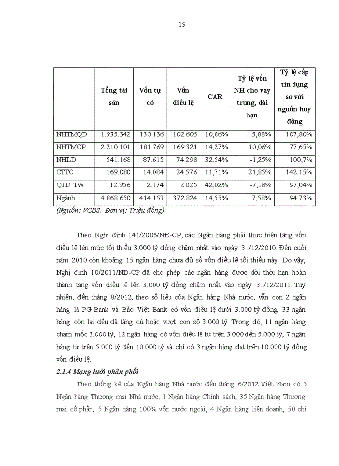 image for page Giải pháp phát triển dịch vụ bán lẻ tại Ngân hàng TMCP Sài Gòn – Hà Nội trong điều kiện mới