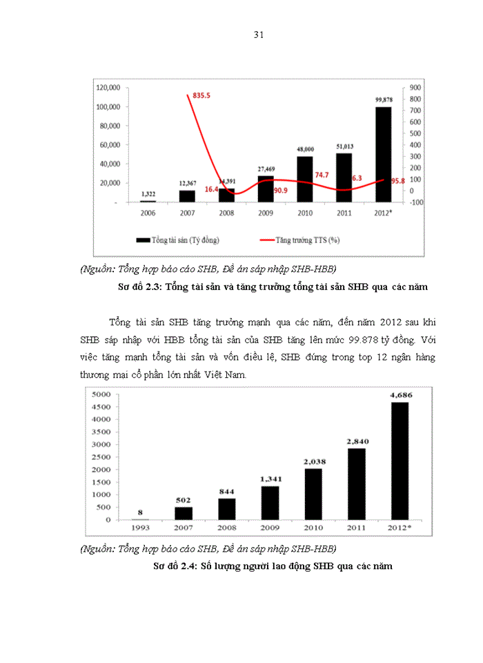 image for page Giải pháp phát triển dịch vụ bán lẻ tại Ngân hàng TMCP Sài Gòn – Hà Nội trong điều kiện mới