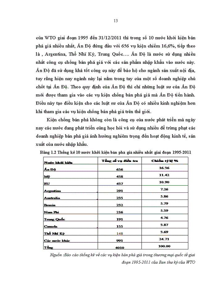 image for page Kinh nghiệm đối phó với các vụ kiện bán phá giá của Ấn Độ, Thái Lan và bài học cho Việt Nam