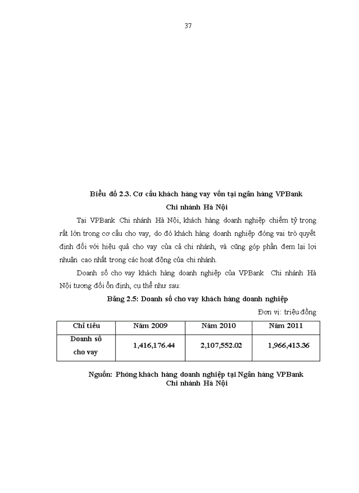 image for page Nâng cao hiệu quả cho vay tại ngân hàng TMCP Việt Nam Thịnh Vượng - Chi nhánh Hà Nội
