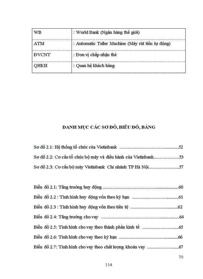 image for page Phát triển dịch vụ Ngân hàng bán lẻ tại Vietinbank – Chi nhánh Thành phố Hà Nội