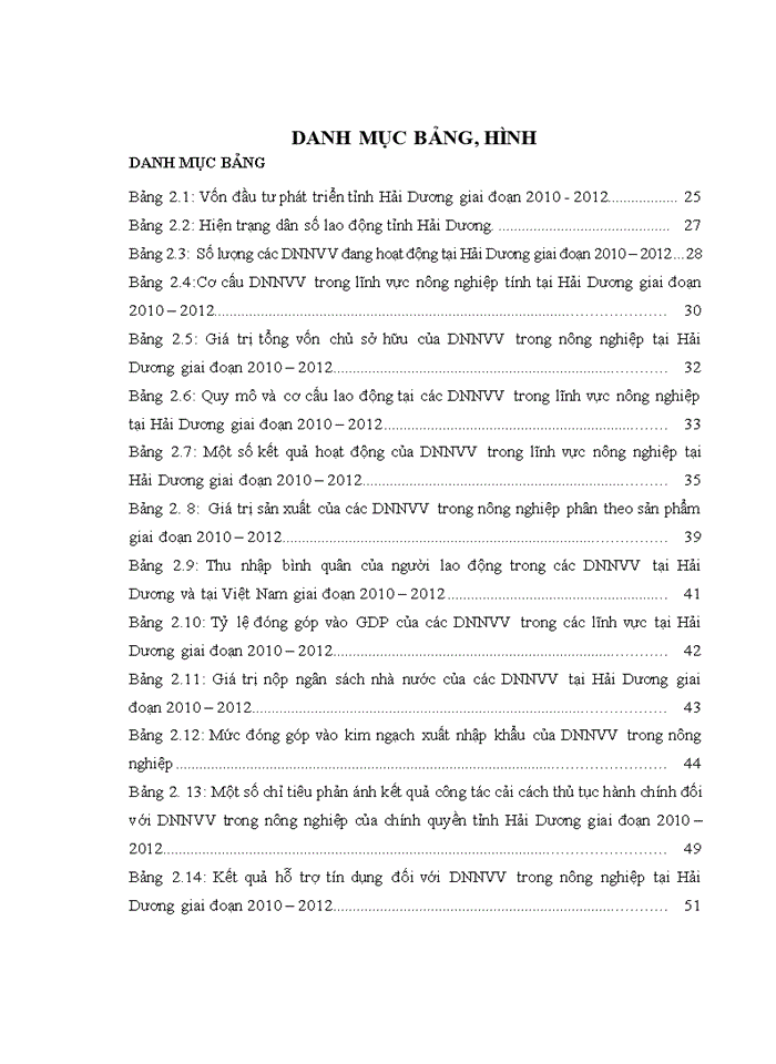 image for page Giải pháp hỗ trợ của chính quyền tỉnh hải dương đối với các doanh nghiệp nhỏ và vừa trong lĩnh vực nông nghiệp