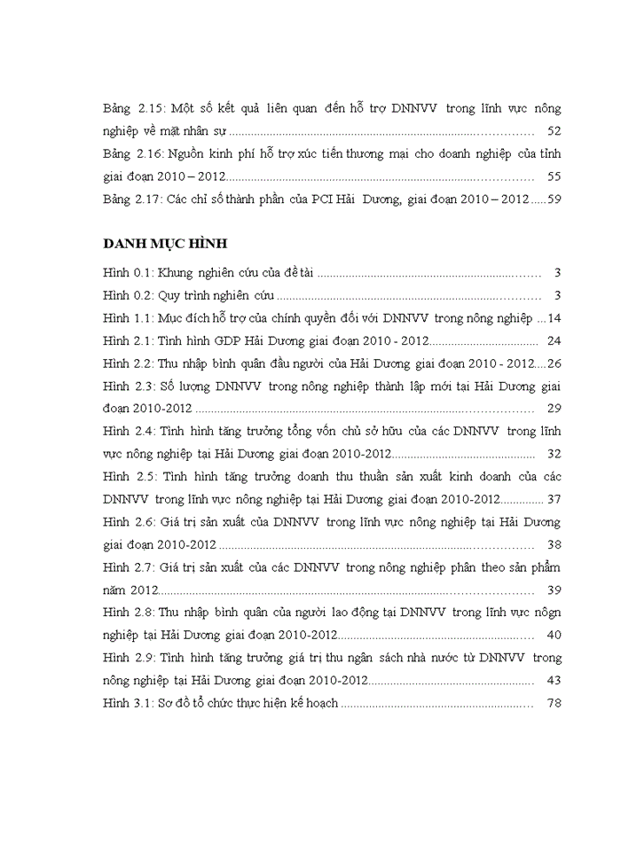 image for page Giải pháp hỗ trợ của chính quyền tỉnh hải dương đối với các doanh nghiệp nhỏ và vừa trong lĩnh vực nông nghiệp