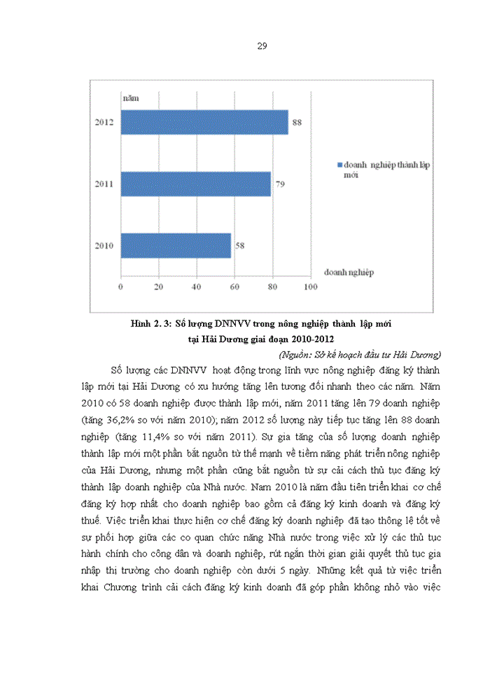 image for page Giải pháp hỗ trợ của chính quyền tỉnh hải dương đối với các doanh nghiệp nhỏ và vừa trong lĩnh vực nông nghiệp