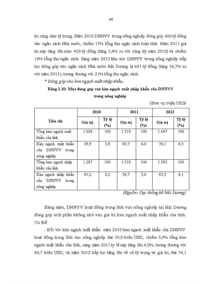 image for page Giải pháp hỗ trợ của chính quyền tỉnh hải dương đối với các doanh nghiệp nhỏ và vừa trong lĩnh vực nông nghiệp