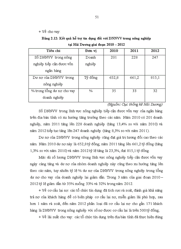 image for page Giải pháp hỗ trợ của chính quyền tỉnh hải dương đối với các doanh nghiệp nhỏ và vừa trong lĩnh vực nông nghiệp