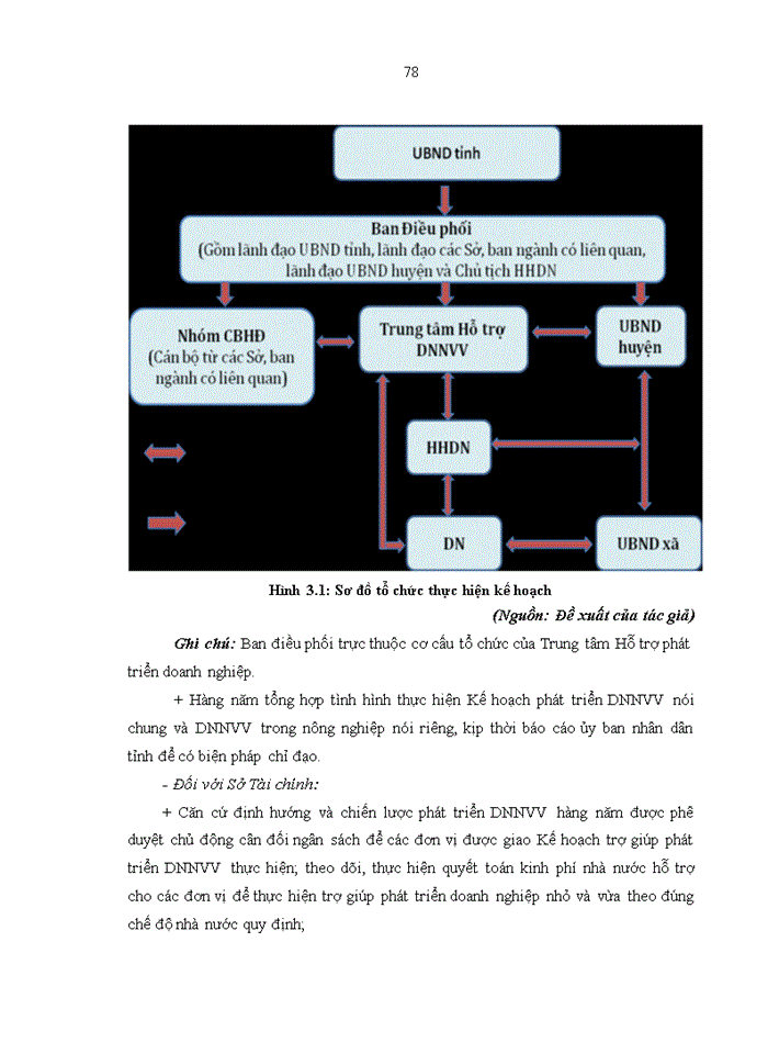 image for page Giải pháp hỗ trợ của chính quyền tỉnh hải dương đối với các doanh nghiệp nhỏ và vừa trong lĩnh vực nông nghiệp