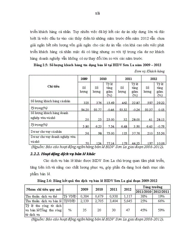 image for page Phát triển dịch vụ ngân hàng bán lẻ tại ngân hàng thương mại cổ phần đầu tư và phát triển việt nam - chi nhánh tỉnh sơn la