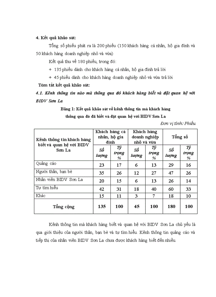 image for page Phát triển dịch vụ ngân hàng bán lẻ tại ngân hàng thương mại cổ phần đầu tư và phát triển việt nam - chi nhánh tỉnh sơn la