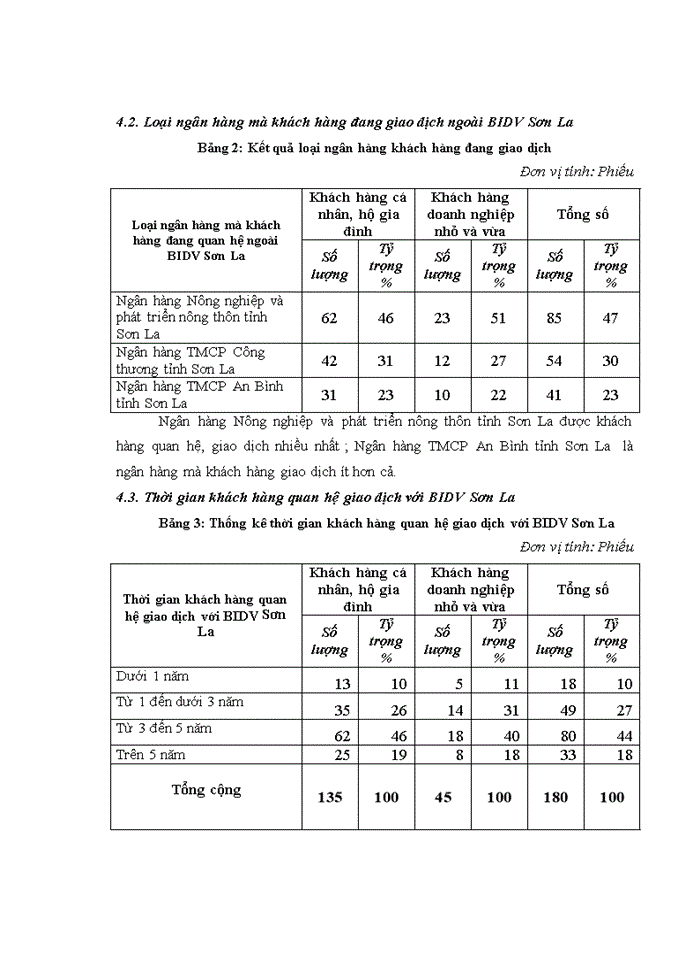 image for page Phát triển dịch vụ ngân hàng bán lẻ tại ngân hàng thương mại cổ phần đầu tư và phát triển việt nam - chi nhánh tỉnh sơn la