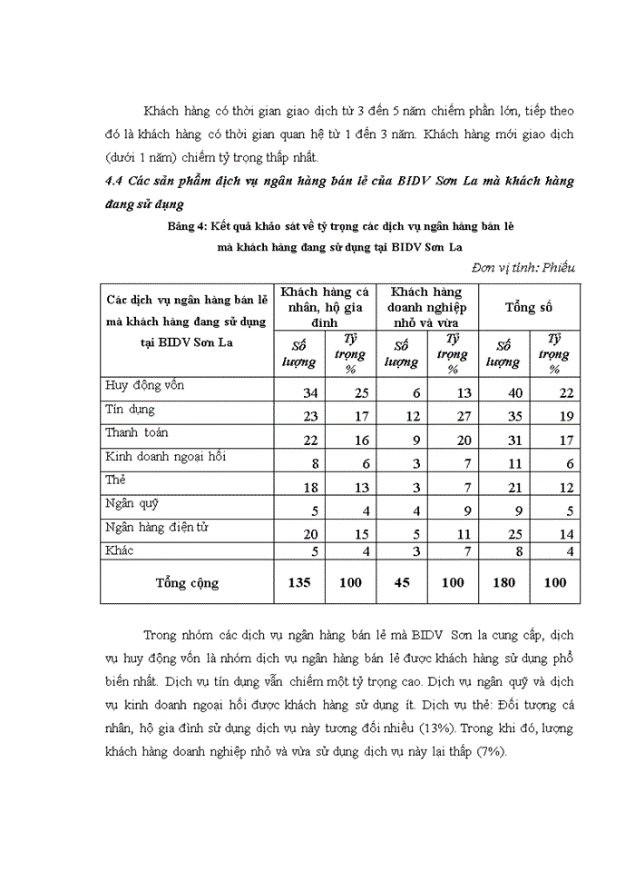 image for page Phát triển dịch vụ ngân hàng bán lẻ tại ngân hàng thương mại cổ phần đầu tư và phát triển việt nam - chi nhánh tỉnh sơn la