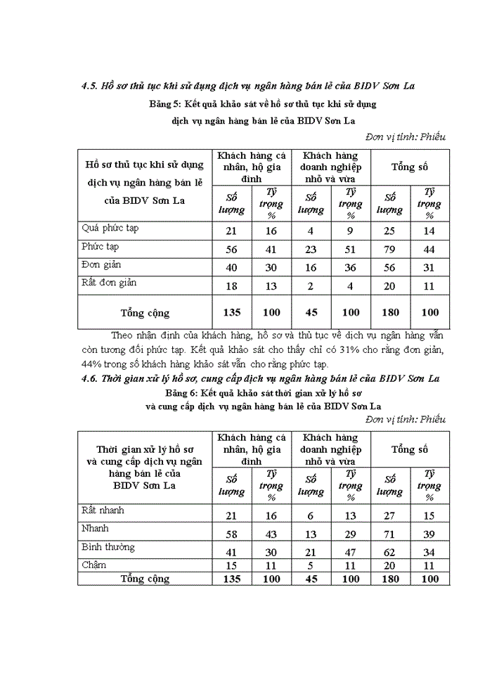image for page Phát triển dịch vụ ngân hàng bán lẻ tại ngân hàng thương mại cổ phần đầu tư và phát triển việt nam - chi nhánh tỉnh sơn la