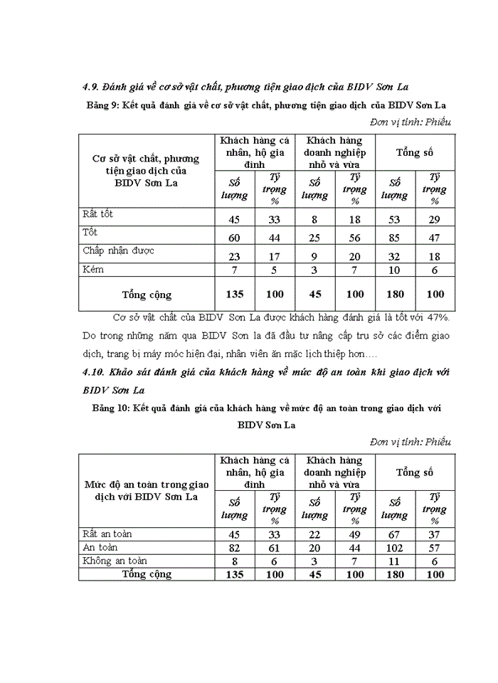 image for page Phát triển dịch vụ ngân hàng bán lẻ tại ngân hàng thương mại cổ phần đầu tư và phát triển việt nam - chi nhánh tỉnh sơn la