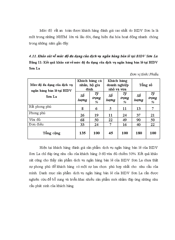 image for page Phát triển dịch vụ ngân hàng bán lẻ tại ngân hàng thương mại cổ phần đầu tư và phát triển việt nam - chi nhánh tỉnh sơn la