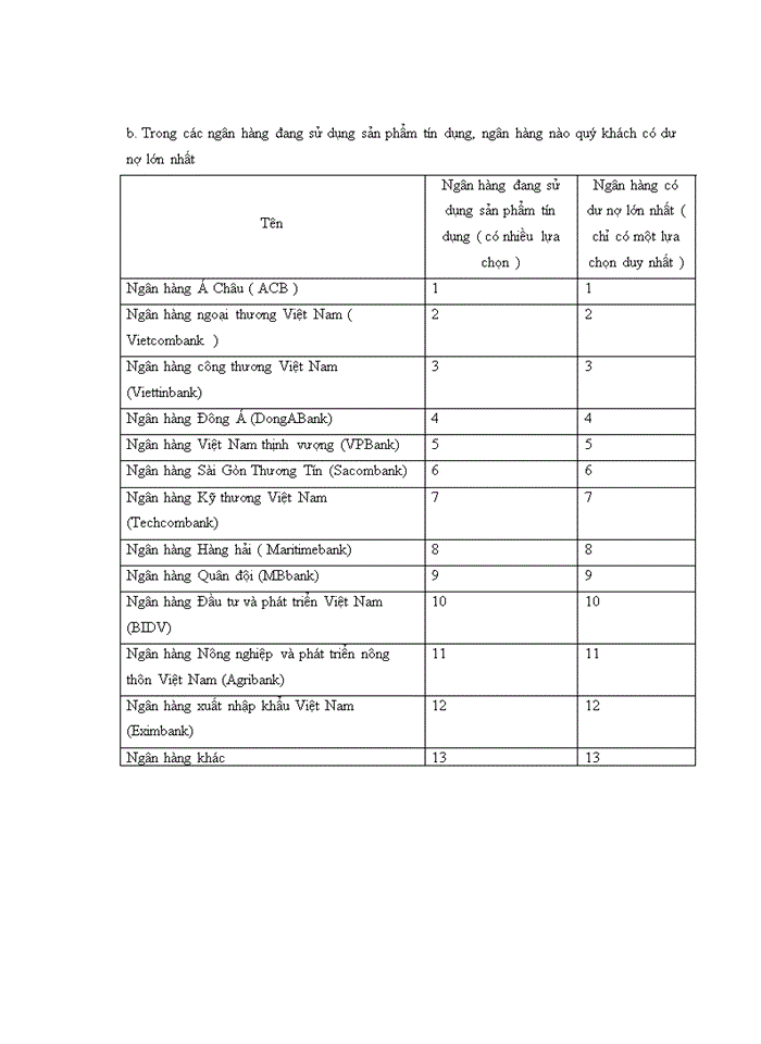image for page Nâng cao chất lượng dịch vụ cho vay khách hàng cá nhân tại ngân hàng thương mại cổ phần á châu – chi nhánh hà nội