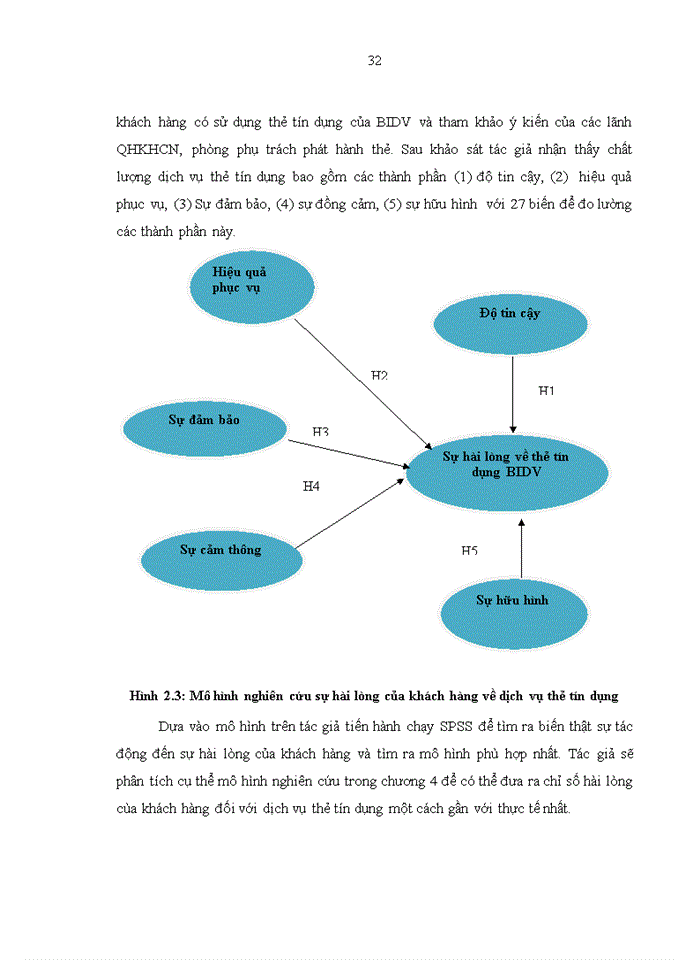 image for page Đánh giá sự hài lòng của khách hàng về dịch vụ thẻ tín dụng tại Chi nhánh Ngân hàng TMCP Đầu tư và Phát triển Bắc Hà Nội