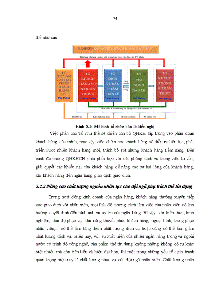 image for page Đánh giá sự hài lòng của khách hàng về dịch vụ thẻ tín dụng tại Chi nhánh Ngân hàng TMCP Đầu tư và Phát triển Bắc Hà Nội