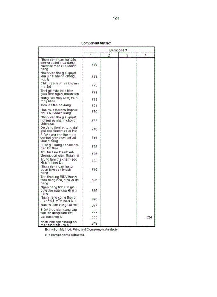 image for page Đánh giá sự hài lòng của khách hàng về dịch vụ thẻ tín dụng tại Chi nhánh Ngân hàng TMCP Đầu tư và Phát triển Bắc Hà Nội