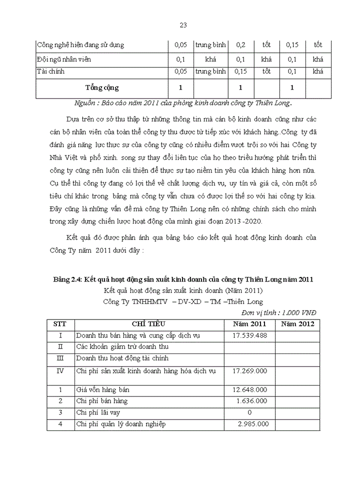 image for page Xây dựng chiến lược kinh doanh công ty tnhh một thành viên dịch vụ xây dựng thương mại thiên long 2013 – 2020