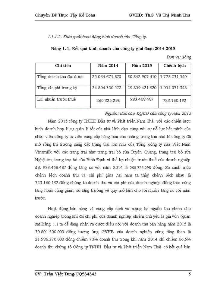 image for page Hoàn thiện kế toán doanh thu, chi phí và xác định kết quả kinh doanh tại Công ty TNHH Đầu tư và Phát triển Nam Thái