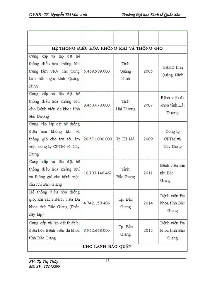 image for page Kế toán tập hợp chi phí sản xuất và tính giá thành sản phẩm tại công ty cổ phần tư vấn thiết kế công nghệ xây dựng