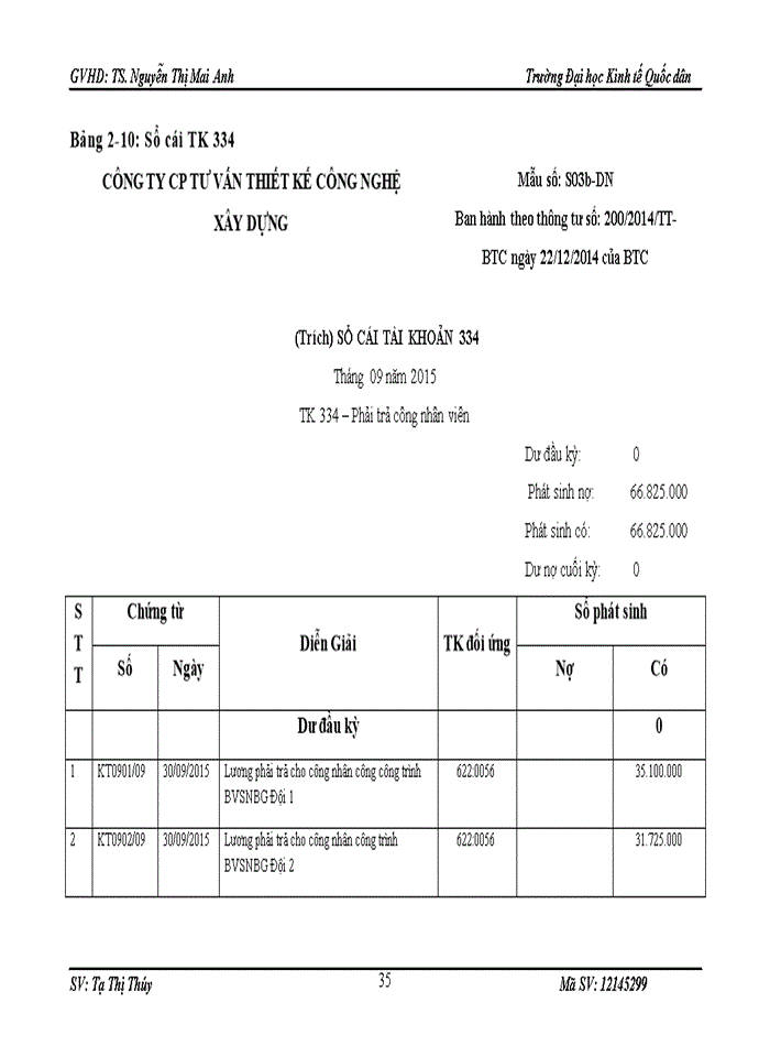 image for page Kế toán tập hợp chi phí sản xuất và tính giá thành sản phẩm tại Công ty Cổ phần Tư vấn Thiết kế Công nghệ Xây dựng