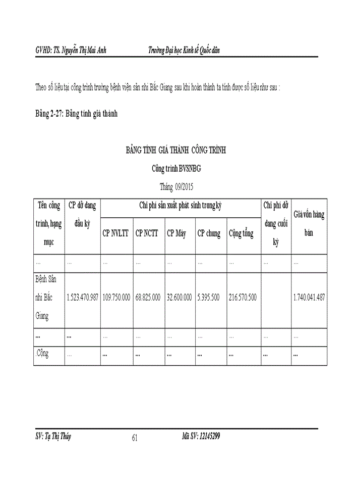 image for page Kế toán tập hợp chi phí sản xuất và tính giá thành sản phẩm tại Công ty Cổ phần Tư vấn Thiết kế Công nghệ Xây dựng