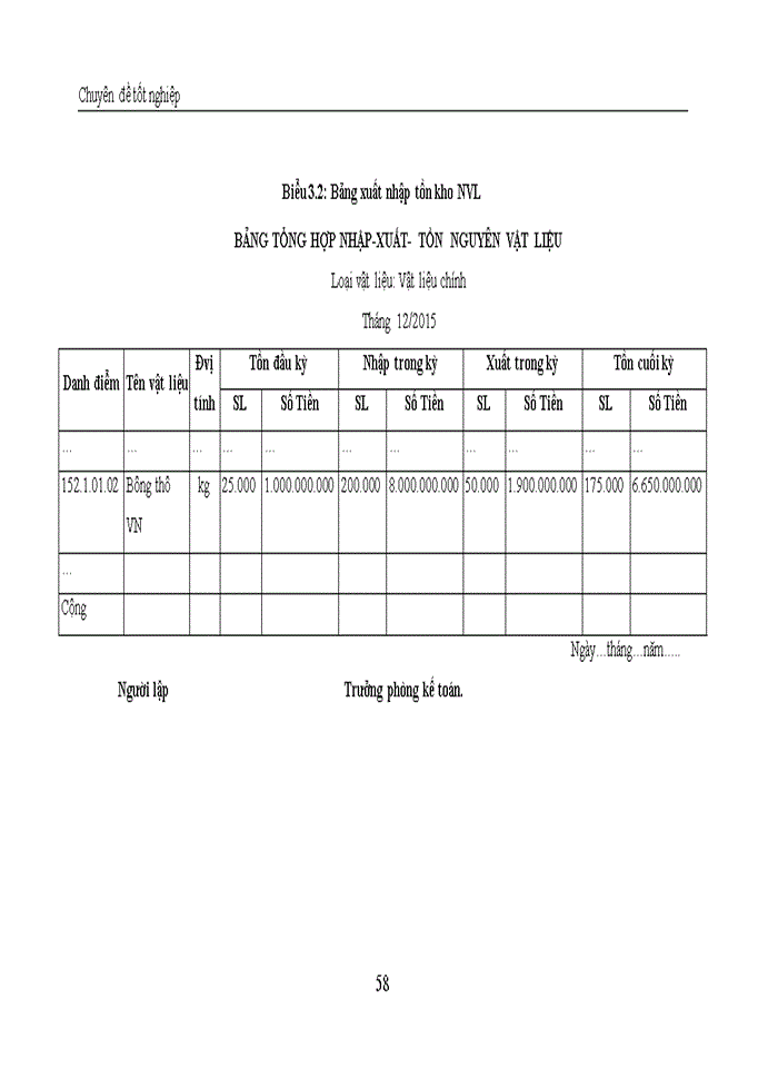 image for page Thực trạng về công tác kế toán nguyên vật liệu- công cụ dụng cụ tại Công ty CP Bitexco Nam Long.