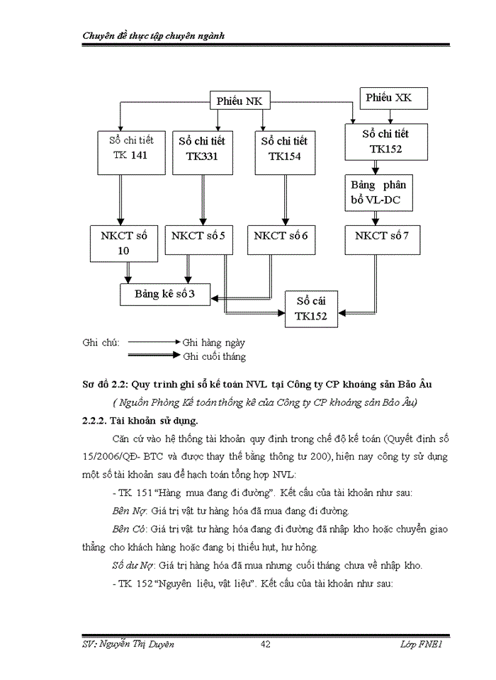 image for page Hoàn thiện kế toán nguyên vật liệu tại công ty cổ phần khoáng sản bảo âu