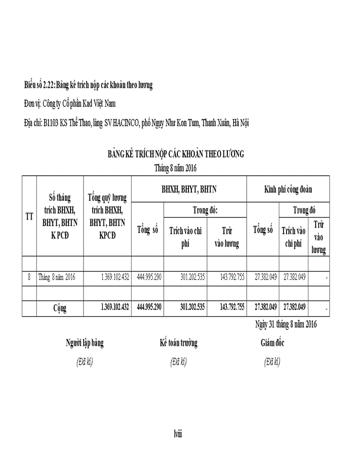 image for page Hoàn thiện kế toán tiền lương và các khoản trích theo lương tại công ty cổ phần kad việt nam