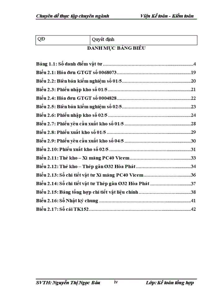 image for page Hoàn thiện kế toán nguyên vật liệu tại công ty cp phát triển xây dựng và xuất nhập khẩu sông hồng