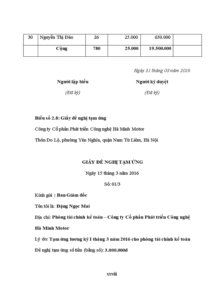 image for page Hoàn thiện kế toán tiền lương và các khoản trích theo lương tại của công ty cổ phần phát triển công nghệ hà minh motor