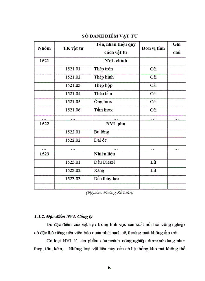 image for page Hoàn thiện kế toán nguyên vật liệu tại công ty cổ phần cơ khí và thiết bị áp lực-vvmi