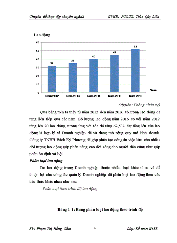 image for page Hoàn thiện Kế toán tiền lương và các khoản trích theo lương tại Công ty TNHH Bách Kỳ Phương