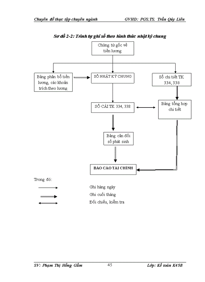 image for page Hoàn thiện Kế toán tiền lương và các khoản trích theo lương tại Công ty TNHH Bách Kỳ Phương