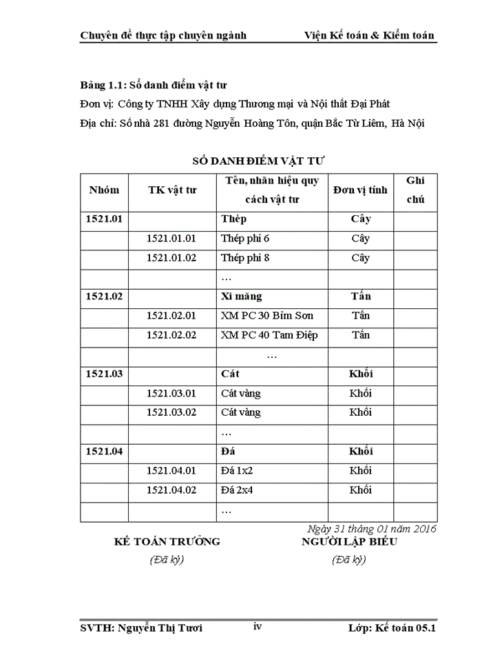 image for page Hoàn thiện kế toán nguyên vật liệu tại công ty tnhh xây dựng thương mại và nội thất đại phát