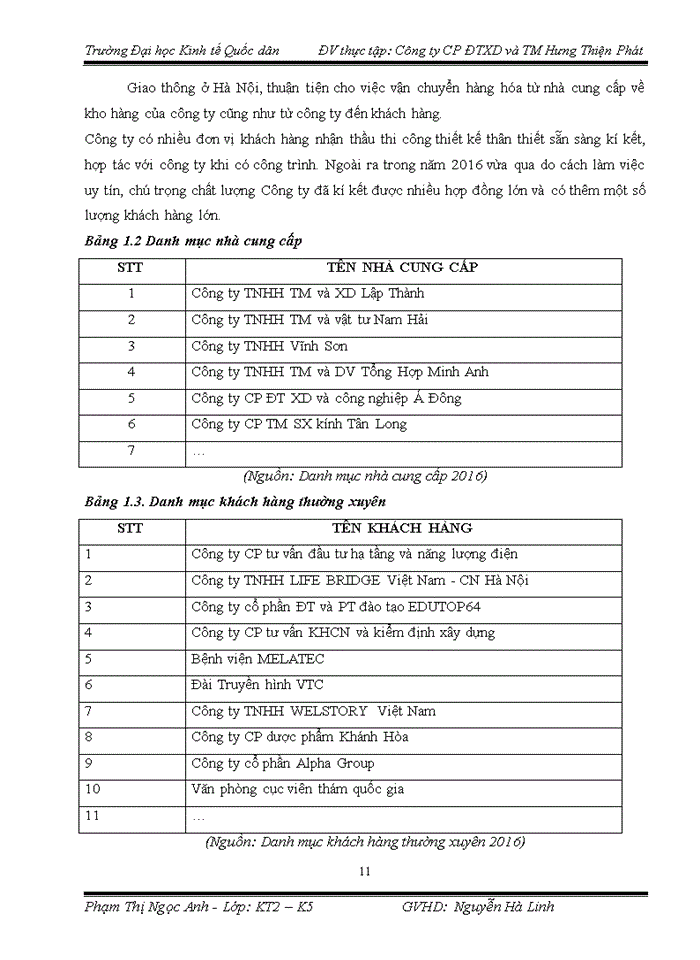 image for page Thực trạng kế toán bán hàng và xác định kết quả kinh doanh tại Công ty cổ phần đầu tư xây dựng và thương mại Hưng Thiện Phát