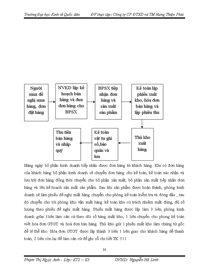 image for page Thực trạng kế toán bán hàng và xác định kết quả kinh doanh tại Công ty cổ phần đầu tư xây dựng và thương mại Hưng Thiện Phát