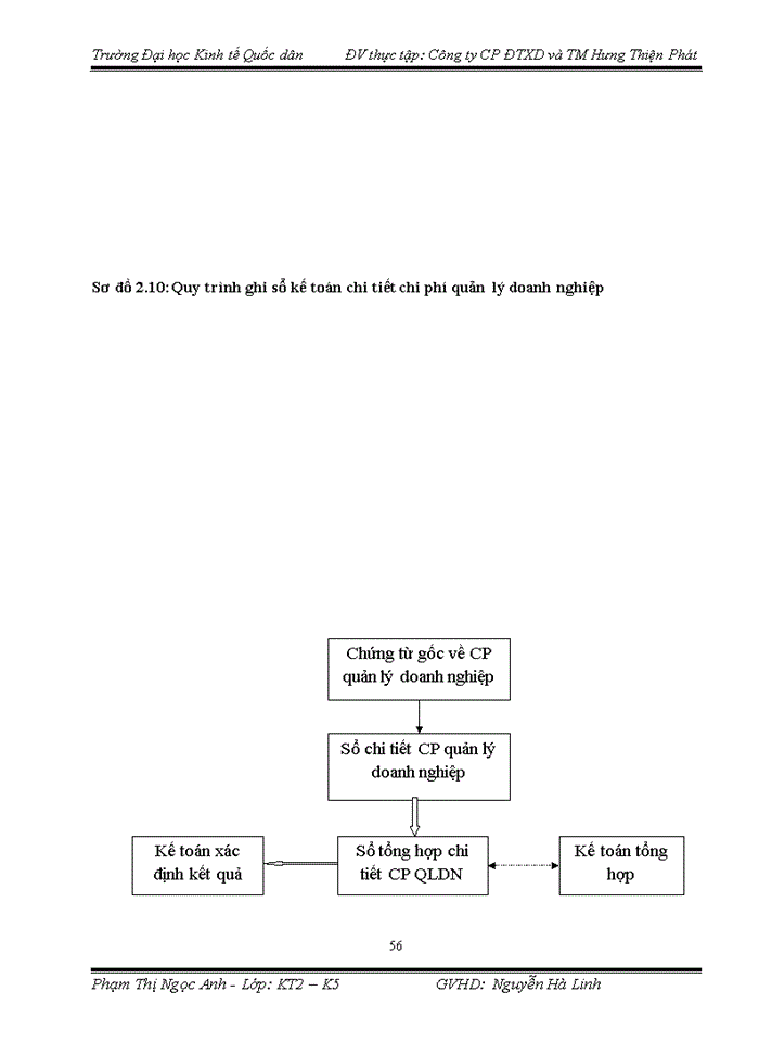 image for page Thực trạng kế toán bán hàng và xác định kết quả kinh doanh tại Công ty cổ phần đầu tư xây dựng và thương mại Hưng Thiện Phát