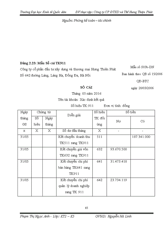 image for page Thực trạng kế toán bán hàng và xác định kết quả kinh doanh tại Công ty cổ phần đầu tư xây dựng và thương mại Hưng Thiện Phát