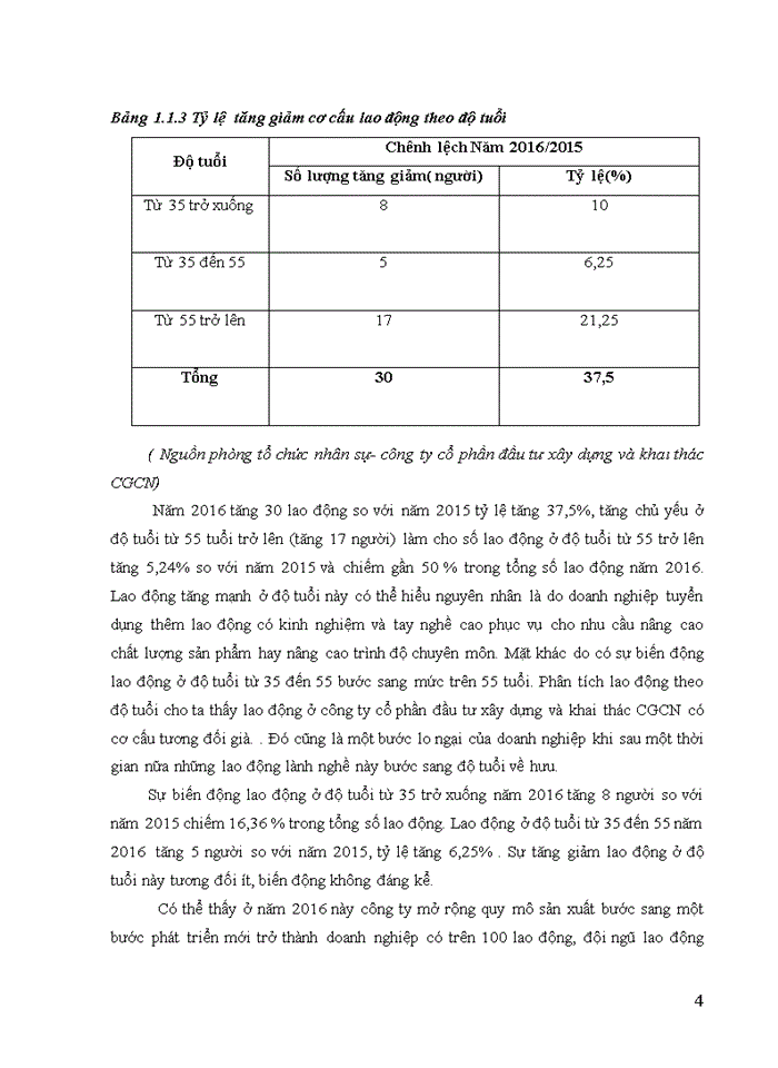 image for page Hoàn thiện công tác kế toán tiền lương và các khoản trích theo lương tại công ty cổ phần đầu tư xây dựng và chuyển giao công nghệ