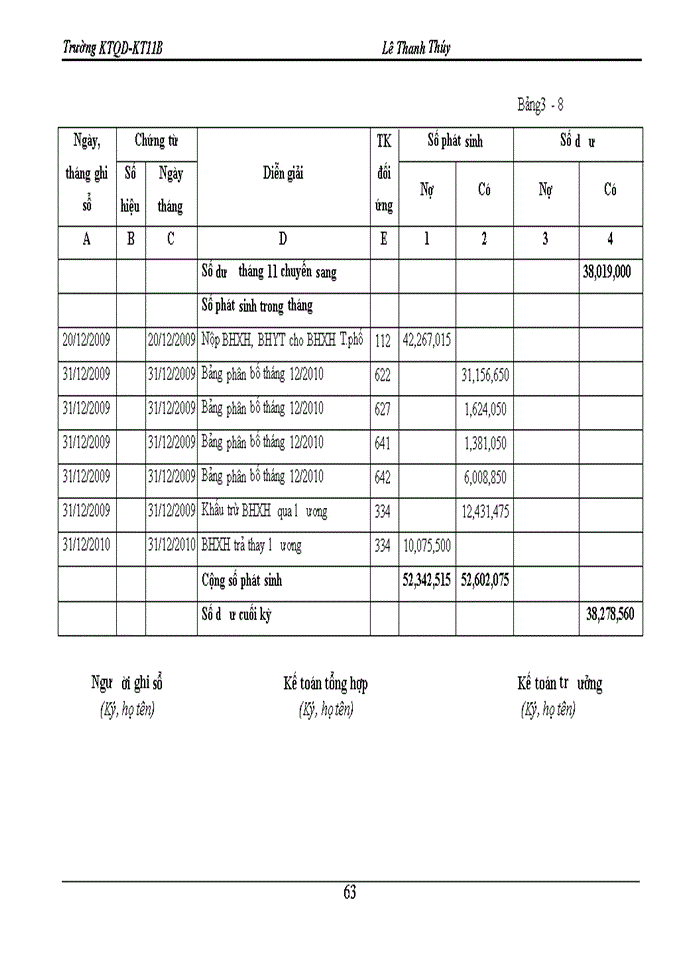 image for page Hạch toán lao động tiền lương và các khoản trích theo lương tại Công ty Cổ phần sản xuất và thương mại Điện cơ Hà Nội