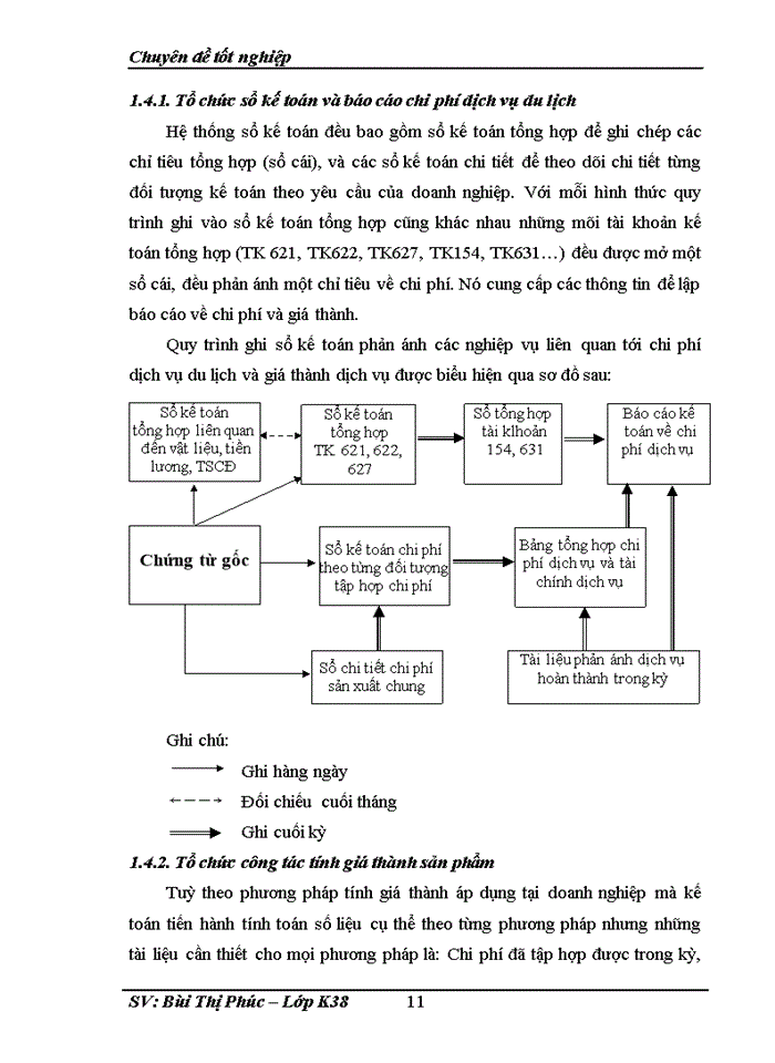 image for page Kế toán tập hợp chi phí và tính giá thành kinh doanh buồng ngủ ở khách sạn Công Đoàn Việt Nam