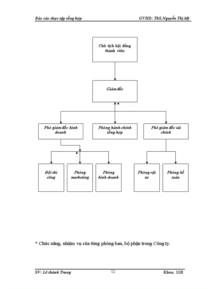 image for page Kế toán tại Công ty TNHH công nghệ mới Vinh Phú