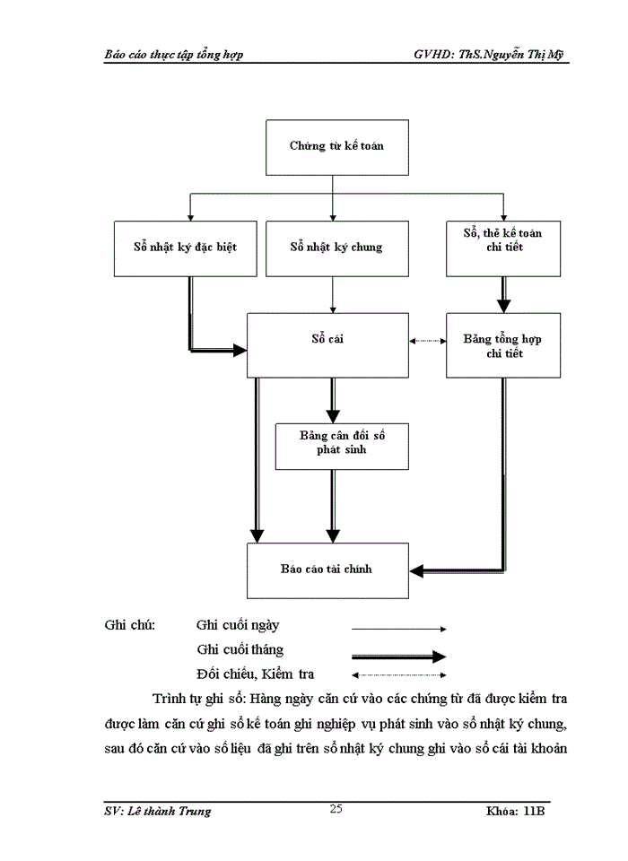 image for page Kế toán tại Công ty TNHH công nghệ mới Vinh Phú