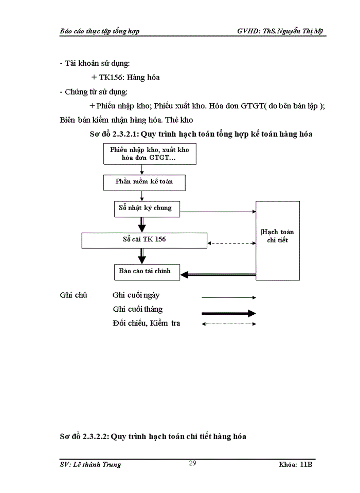 image for page Kế toán tại Công ty TNHH công nghệ mới Vinh Phú