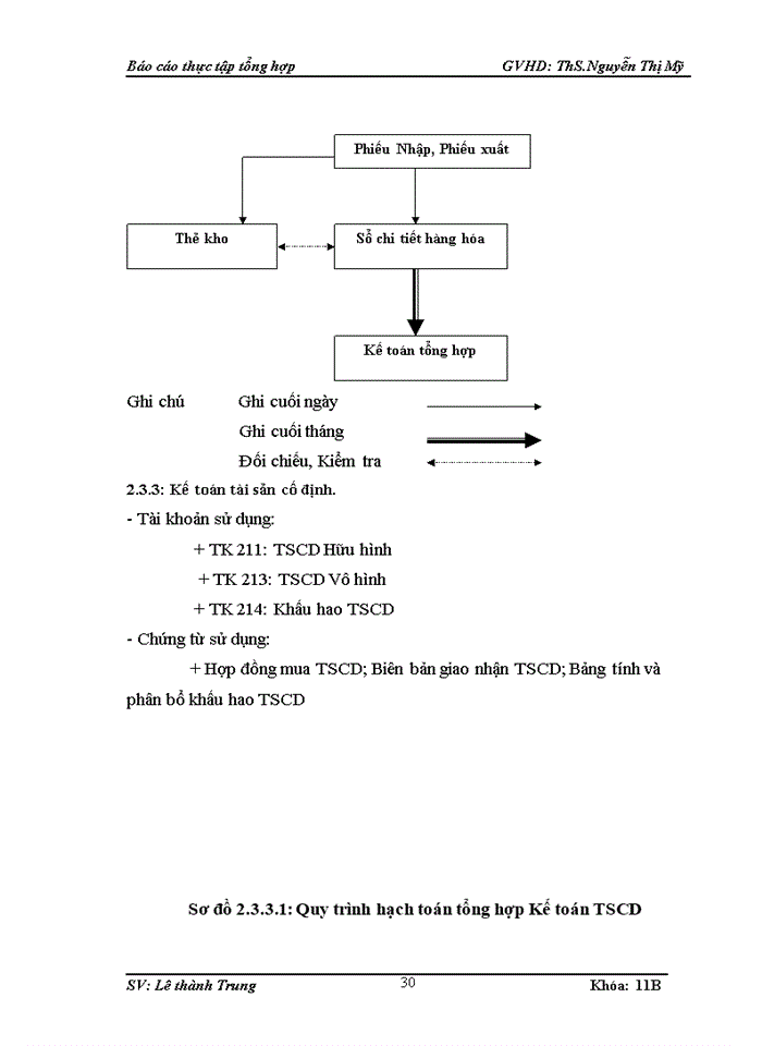 image for page Kế toán tại Công ty TNHH công nghệ mới Vinh Phú