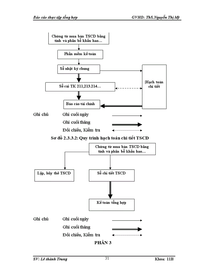 image for page Kế toán tại Công ty TNHH công nghệ mới Vinh Phú